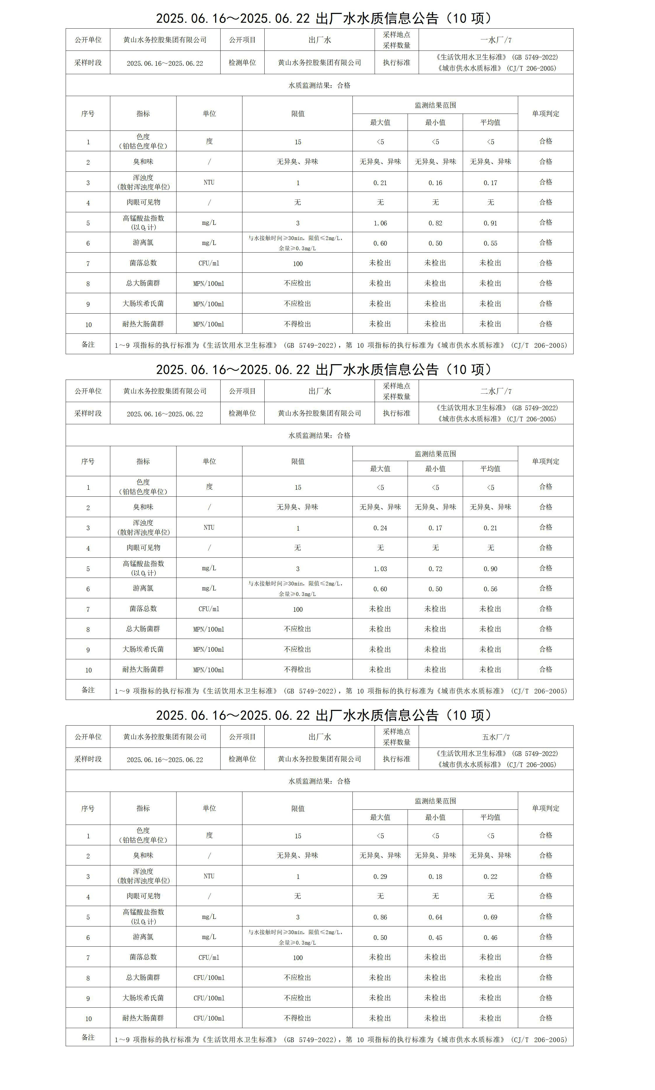 2025.06.16～2025.06.22出廠水水質信息公告(10項)_01.jpg