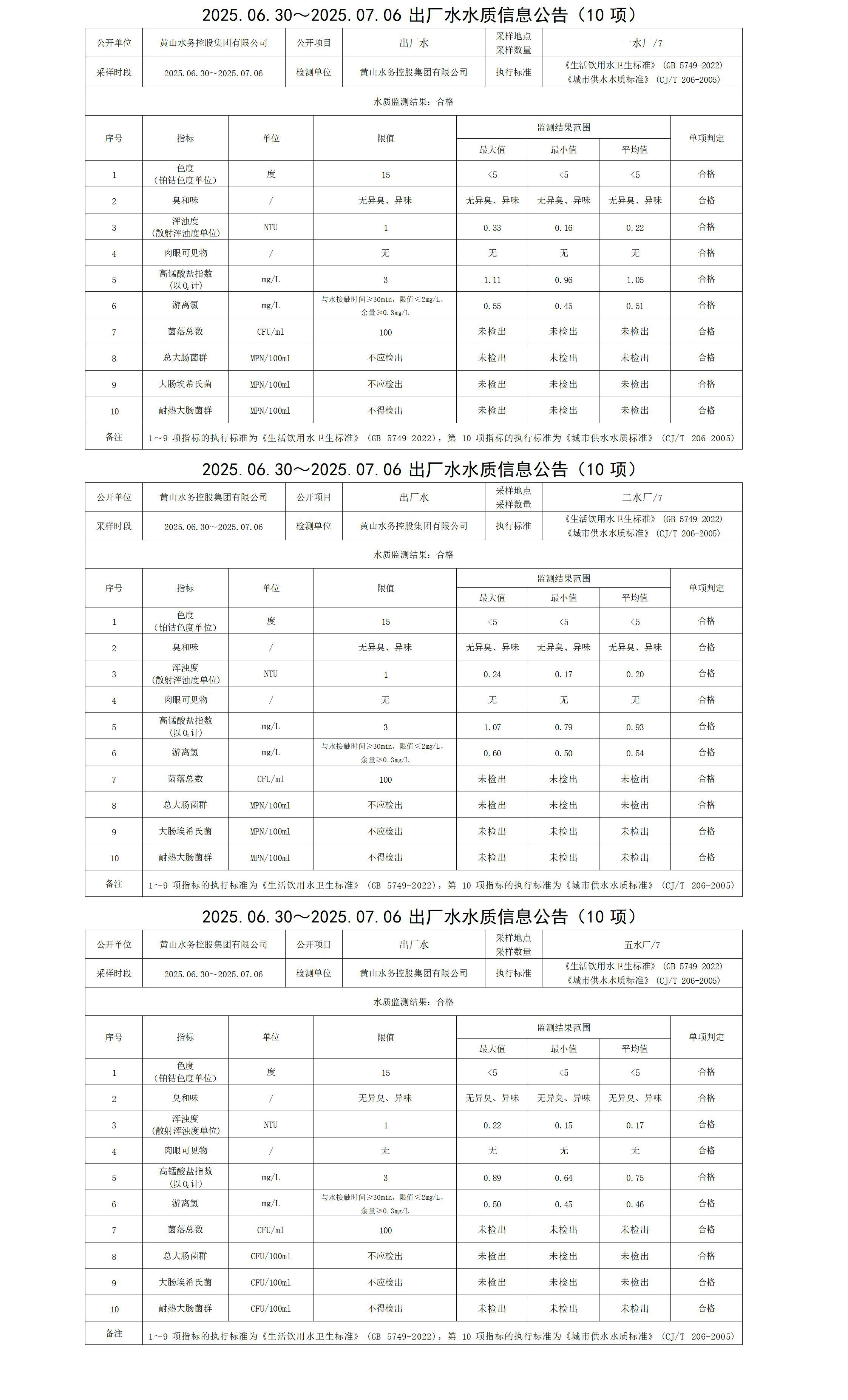 2025.06.30～2025.07.06出廠水水質信息公告(10項)_01.jpg