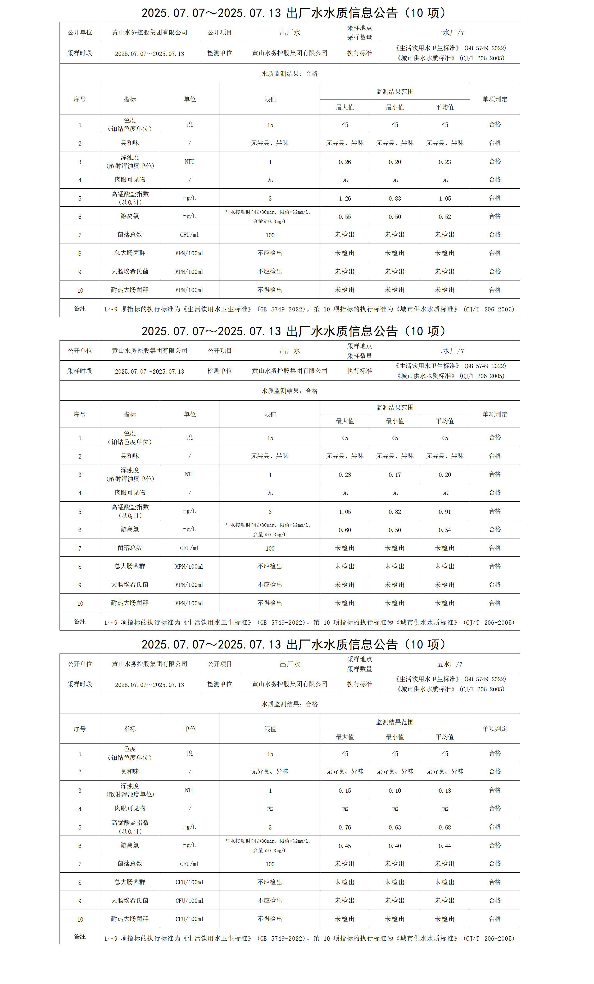 2025.07.07～2025.07.13出廠水水質(zhì)信息公告(10項)_01.jpg