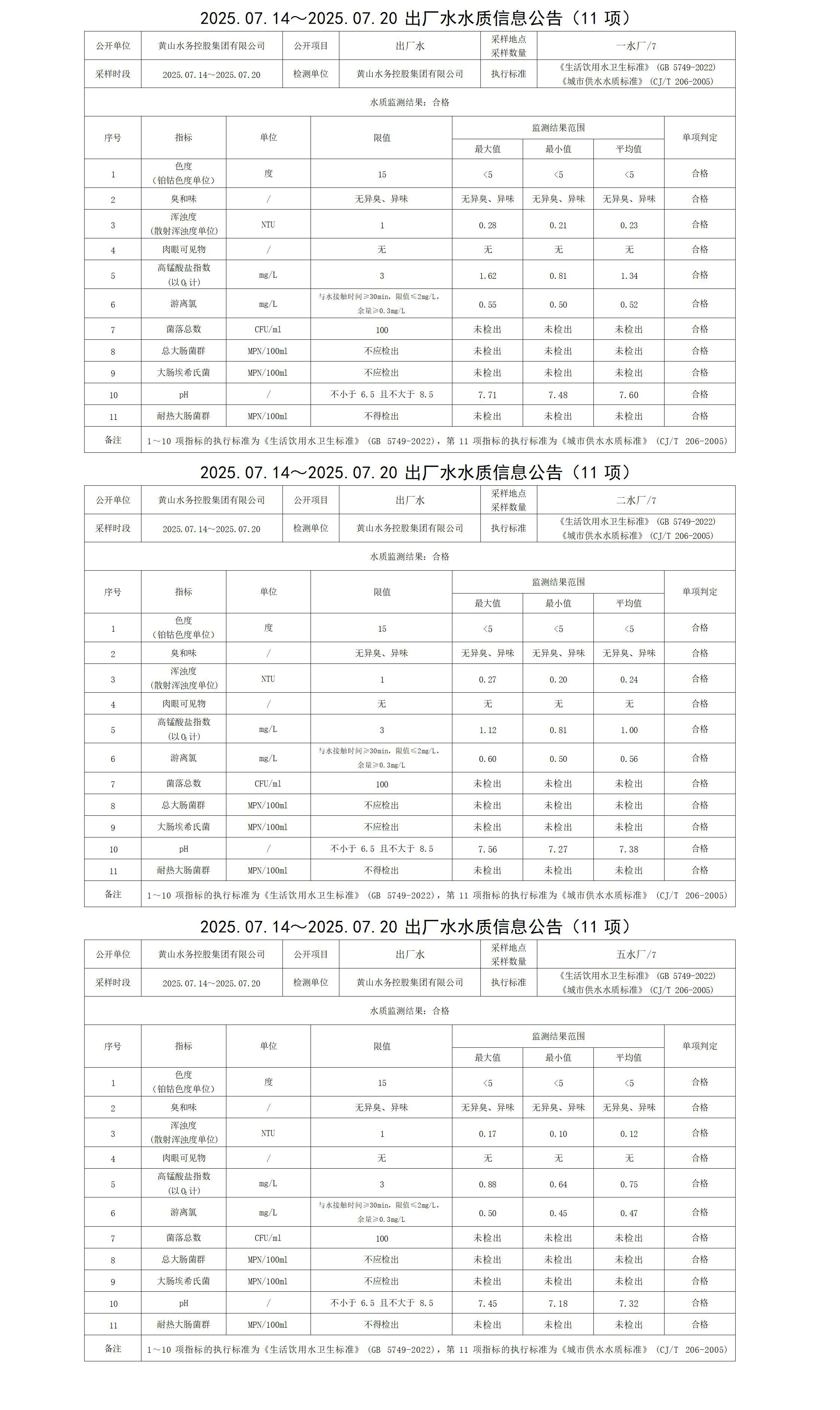 2025.07.14～2025.07.20出廠水水質(zhì)信息公告(10項)_01.jpg