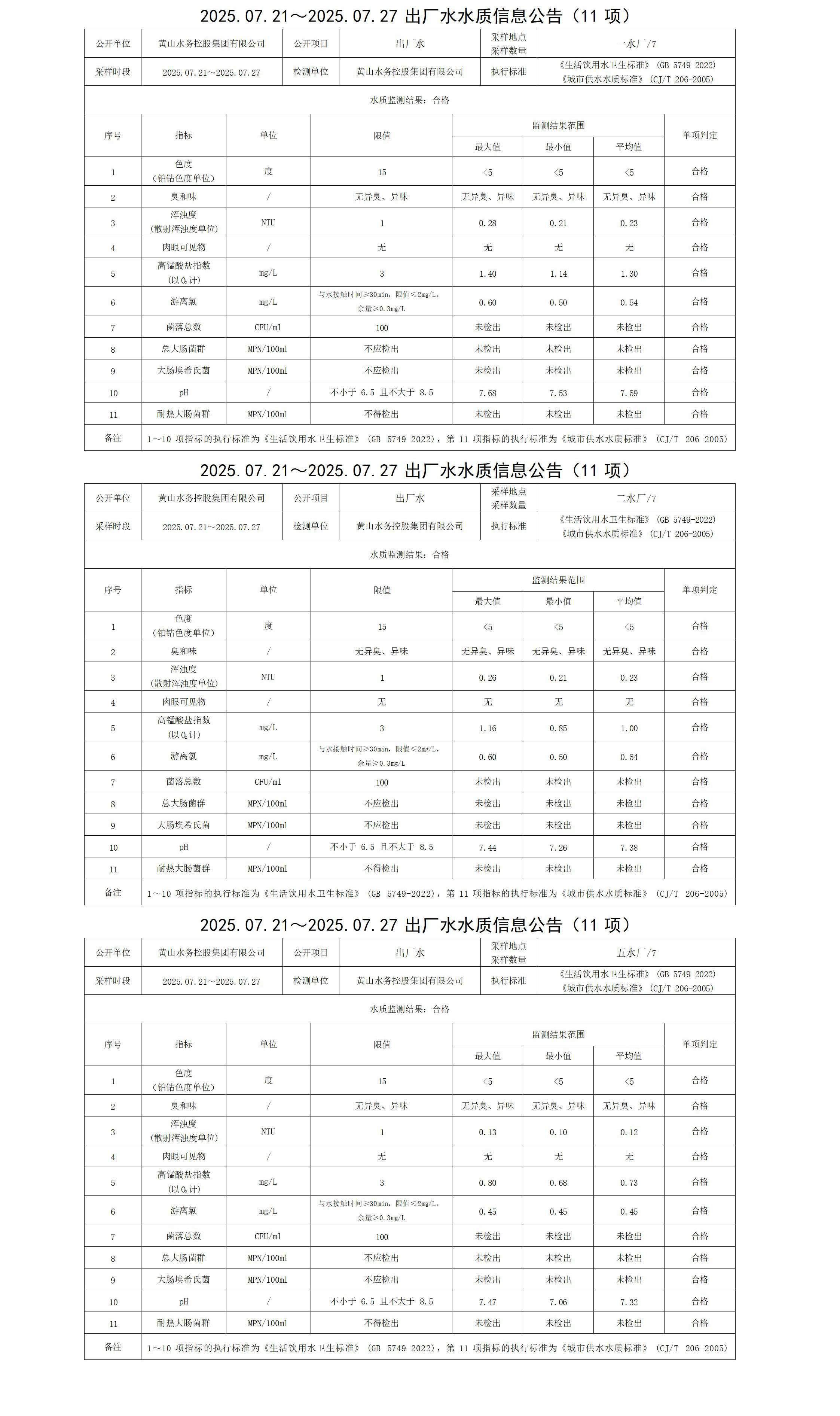 2025.07.21～2025.07.27出廠水水質(zhì)信息公告(11項(xiàng))_01.jpg